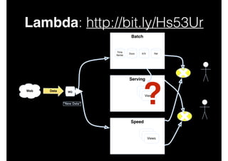 Lambda: http://bit.ly/Hs53Ur
Batch

Time
Series

Docs

K/V

Rel

Serving
Web

Data

MQ

"New Data"

?

Apps

Views
Views
Views

Speed
Views
Views
Views

Apps

 
