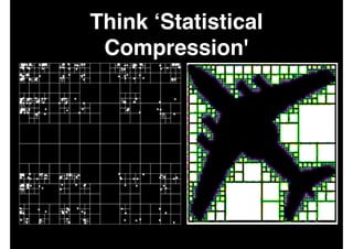 Think ‘Statistical
Compression'

 
