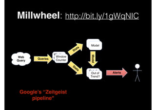 Millwheel: http://bit.ly/1gWqNIC

a
St
Queries

Window
Window
Counter
Counter

Model

Web
Query

ts

Model
Model

St
a

ts

Out of
Out of
Trend?
Trend?

Alerts

Monitor

Google’s “Zeitgeist
pipeline"

 
