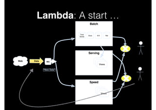 Lambda: A start …
Batch

Time
Series

Docs

K/V

Rel

Serving
Apps
Web

Data

MQ

Views
Views
Views

"New Data"

Speed
Views
Views
Views

Apps

 