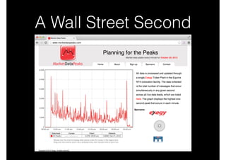 A Wall Street Second

 