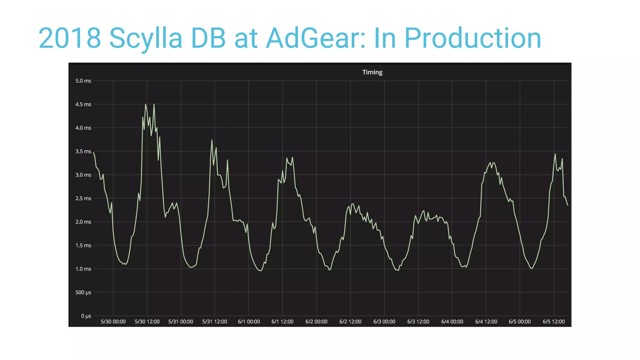 2018 Scylla DB at AdGear: In Production
 