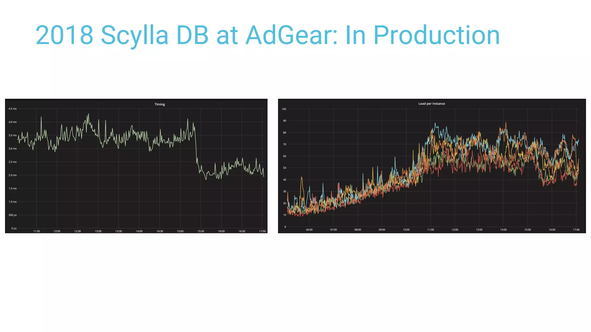 2018 Scylla DB at AdGear: In Production
 