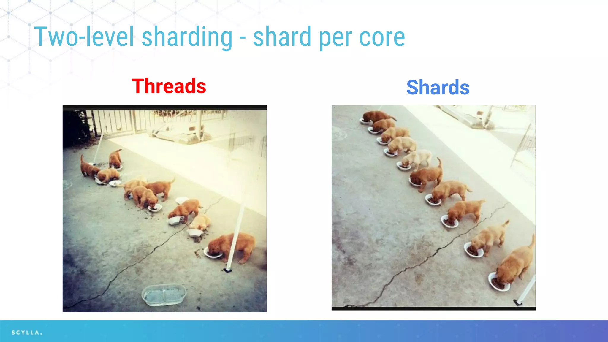 Threads Shards
Two-level sharding - shard per core
 