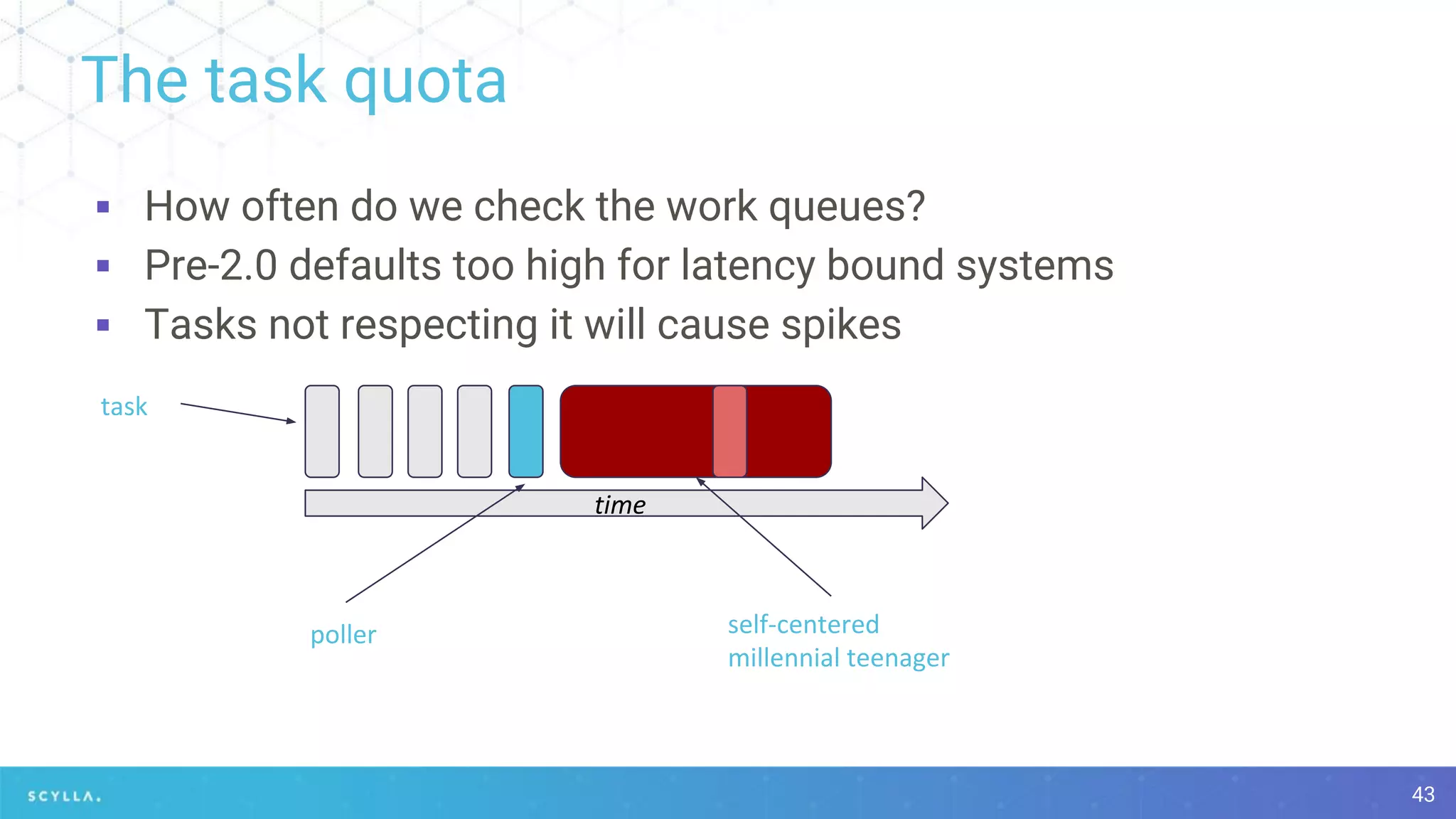 The task quota
▪ How often do we check the work queues?
▪ Pre-2.0 defaults too high for latency bound systems
▪ Tasks not respecting it will cause spikes
43
 