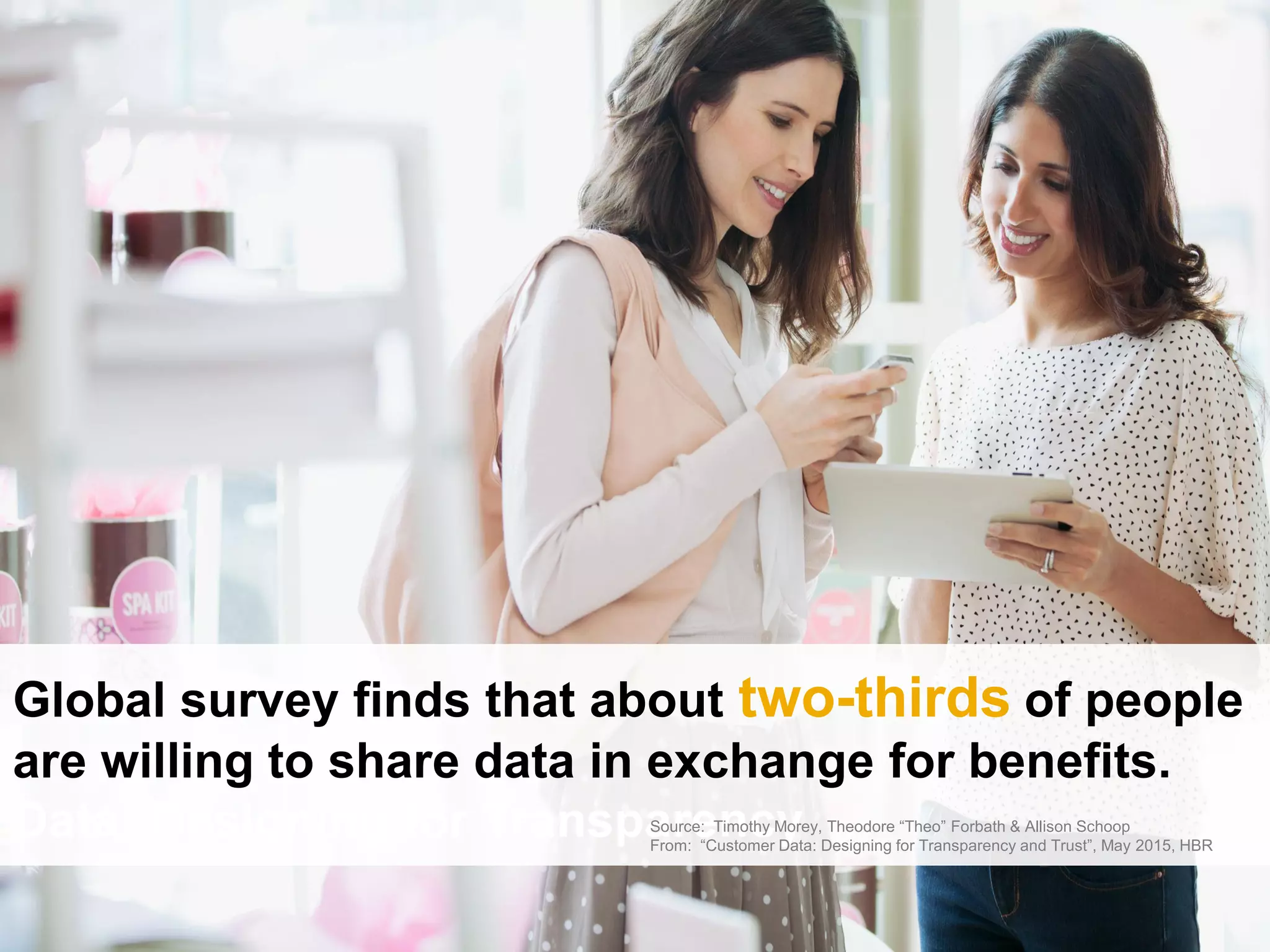 Global survey finds that about two-thirds of people
are willing to share data in exchange for benefits.
Data: Designing for TransparencySource: Timothy Morey, Theodore “Theo” Forbath & Allison Schoop
From: “Customer Data: Designing for Transparency and Trust”, May 2015, HBR
 