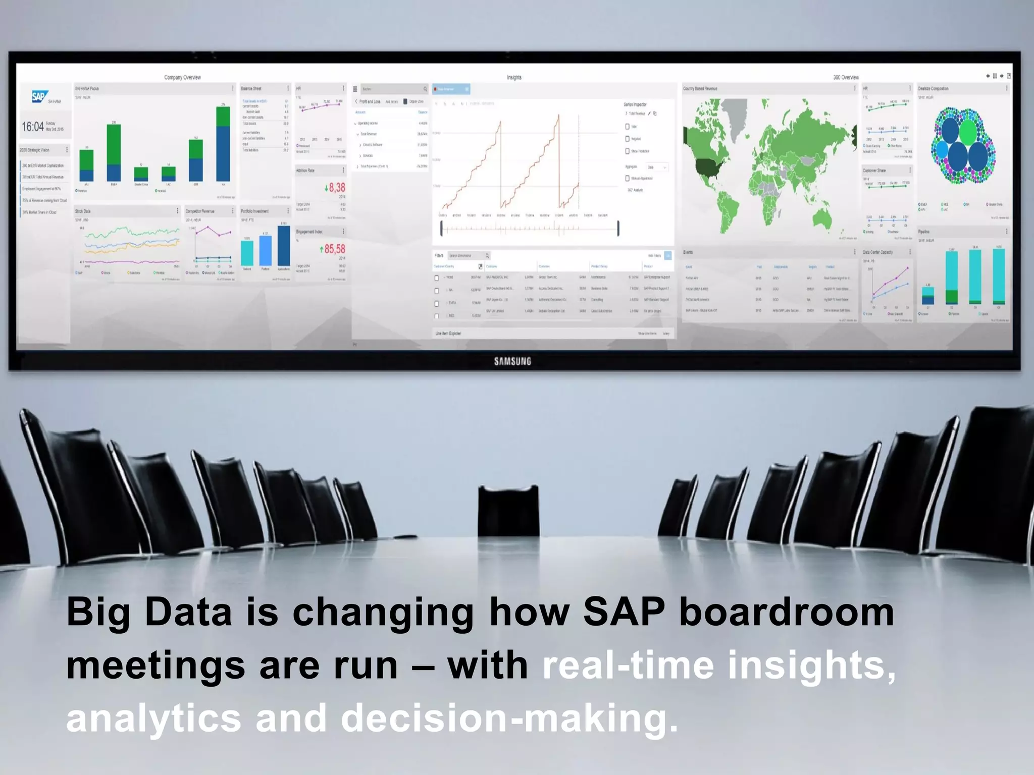 24© 2015 SAP SE or an SAP affiliate company. All rights reserved.
Big Data is changing how SAP boardroom
meetings are run – with real-time insights,
analytics and decision-making.
 