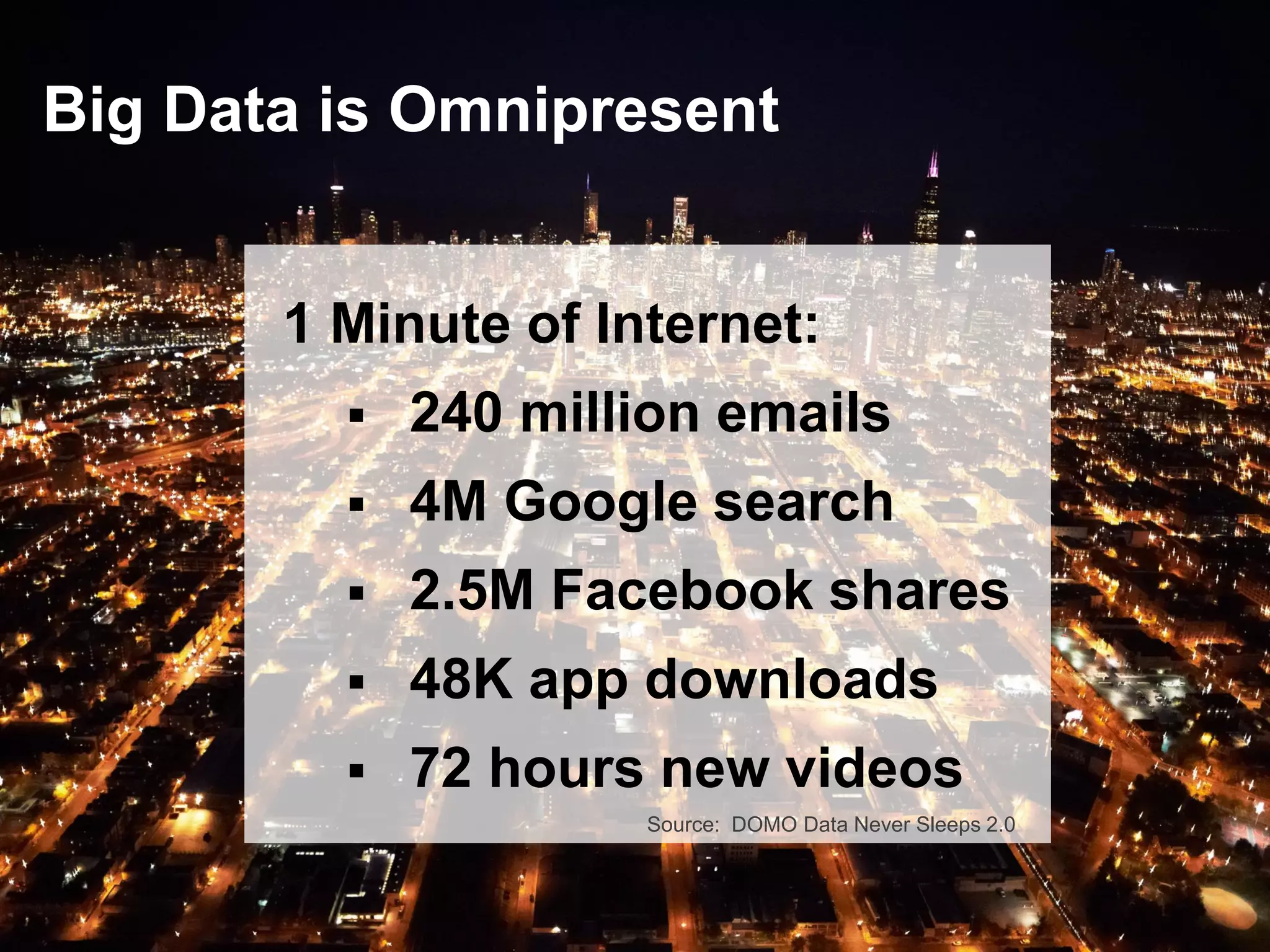 4© 2015 SAP SE or an SAP affiliate company. All rights reserved.
1 Minute of Internet:
 240 million emails
 4M Google search
 2.5M Facebook shares
 48K app downloads
 72 hours new videos
Source: DOMO Data Never Sleeps 2.0
Big Data is Omnipresent
 
