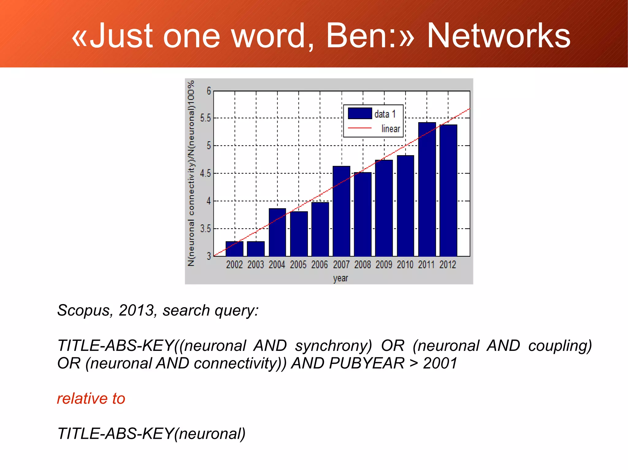 Scopus, 2013, search query:
TITLE-ABS-KEY((neuronal AND synchrony) OR (neuronal AND coupling)
OR (neuronal AND connectivity)) AND PUBYEAR > 2001
relative to
TITLE-ABS-KEY(neuronal)
«Just one word, Ben:» Networks
 