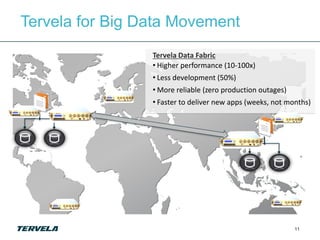 Tervela for Big Data Movement
                 Tervela Data Fabric
                 • Higher performance (10-100x)
                 • Less development (50%)
                 • More reliable (zero production outages)
                 • Faster to deliver new apps (weeks, not months)




                                                             11
 