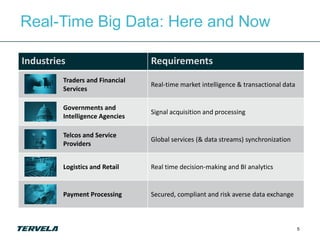 Real-Time Big Data: Here and Now

Industries                       Requirements
         Traders and Financial
                                 Real-time market intelligence & transactional data
         Services

         Governments and
                                 Signal acquisition and processing
         Intelligence Agencies

         Telcos and Service
                                 Global services (& data streams) synchronization
         Providers


         Logistics and Retail    Real time decision-making and BI analytics


         Payment Processing      Secured, compliant and risk averse data exchange



                                                                                      5
 