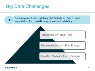 Big Data Challenges

    Data movement across globally distributed apps fails to meet
   expectations for cost-efficiency, speed and reliability.




                           Replication Isn’t Real-Time



                           Remote Access Isn’t Fast Enough



                           Disaster Recovery Too Expensive



                                                                   6
 