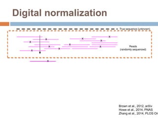 Digital normalization 
Brown et al., 2012, arXiv 
Howe et al., 2014, PNAS 
Zhang et al., 2014, PLOS One 
 