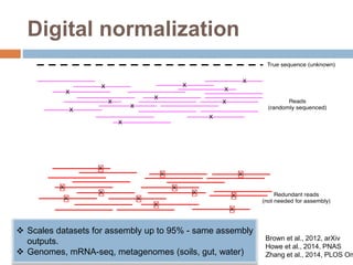 Digital normalization 
Brown et al., 2012, arXiv 
Howe et al., 2014, PNAS 
Zhang et al., 2014, PLOS One 
 Scales datasets for assembly up to 95% - same assembly 
outputs. 
 Genomes, mRNA-seq, metagenomes (soils, gut, water) 
 