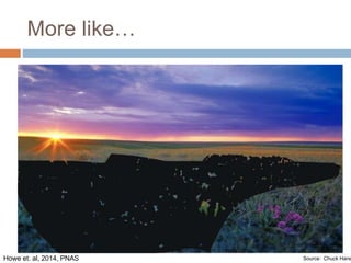 More like… 
Howe et. al, 2014, PNAS Source: Chuck Haney 
 