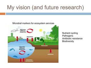 My vision (and future research) 
Microbial markers for ecosystem services 
Nutrient cycling 
Pathogens 
Antibiotic resistance 
Biodiversity 
 