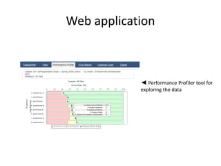Web application
◄ Performance Profiler tool for
exploring the data
 