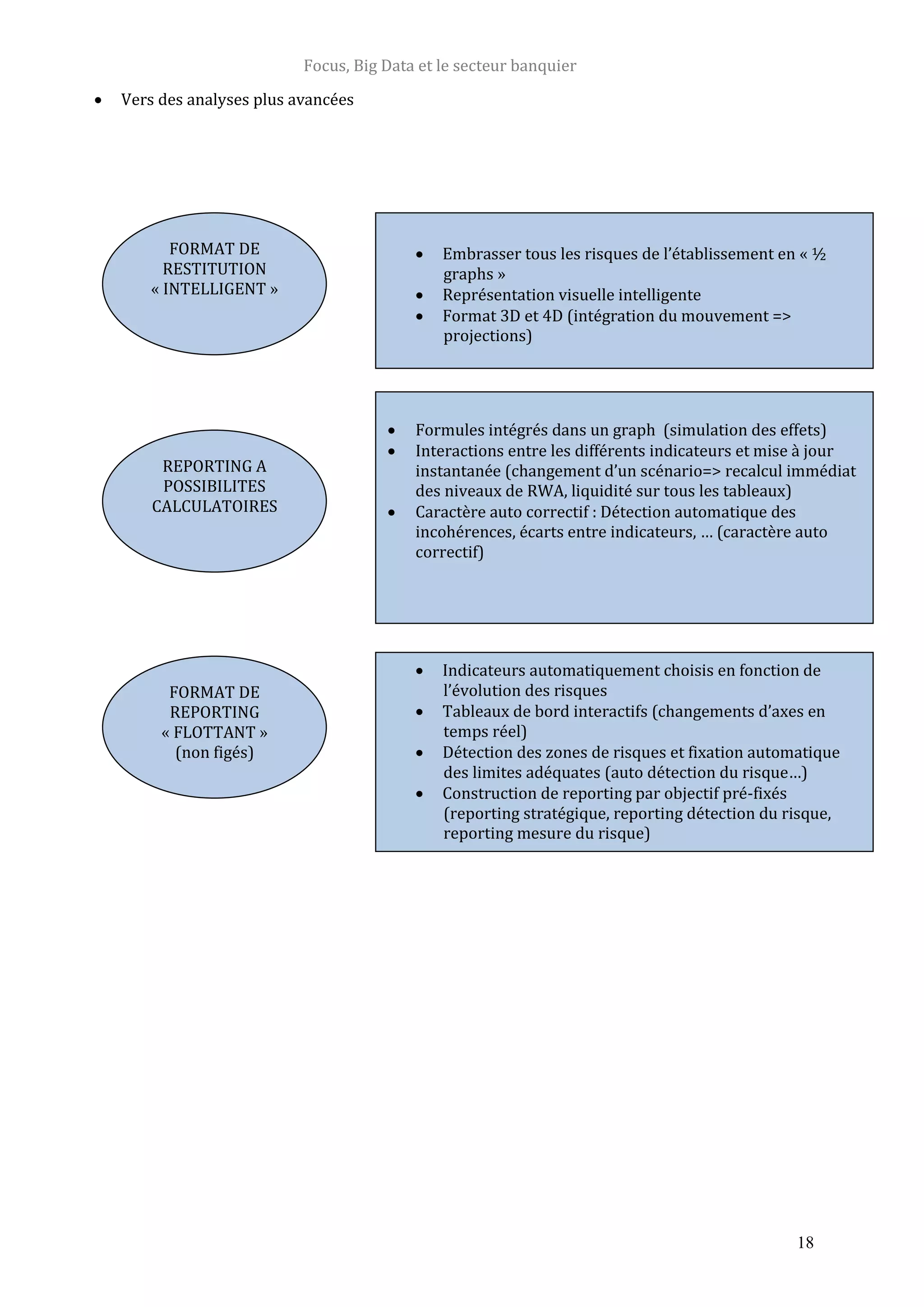 Focus, Big Data et le secteur banquier
18
 Vers des analyses plus avancées
FORMAT DE
RESTITUTION
« INTELLIGENT »
 Embrasser tous les risques de l’établissement en « ½
graphs »
 Représentation visuelle intelligente
 Format 3D et 4D (intégration du mouvement =>
projections)
 Formules intégrés dans un graph (simulation des effets)
 Interactions entre les différents indicateurs et mise à jour
instantanée (changement d’un scénario=> recalcul immédiat
des niveaux de RWA, liquidité sur tous les tableaux)
 Caractère auto correctif : Détection automatique des
incohérences, écarts entre indicateurs, … (caractère auto
correctif)
 Indicateurs automatiquement choisis en fonction de
l’évolution des risques
 Tableaux de bord interactifs (changements d’axes en
temps réel)
 Détection des zones de risques et fixation automatique
des limites adéquates (auto détection du risque…)
 Construction de reporting par objectif pré-fixés
(reporting stratégique, reporting détection du risque,
reporting mesure du risque)
REPORTING A
POSSIBILITES
CALCULATOIRES
FORMAT DE
REPORTING
« FLOTTANT »
(non figés)
 