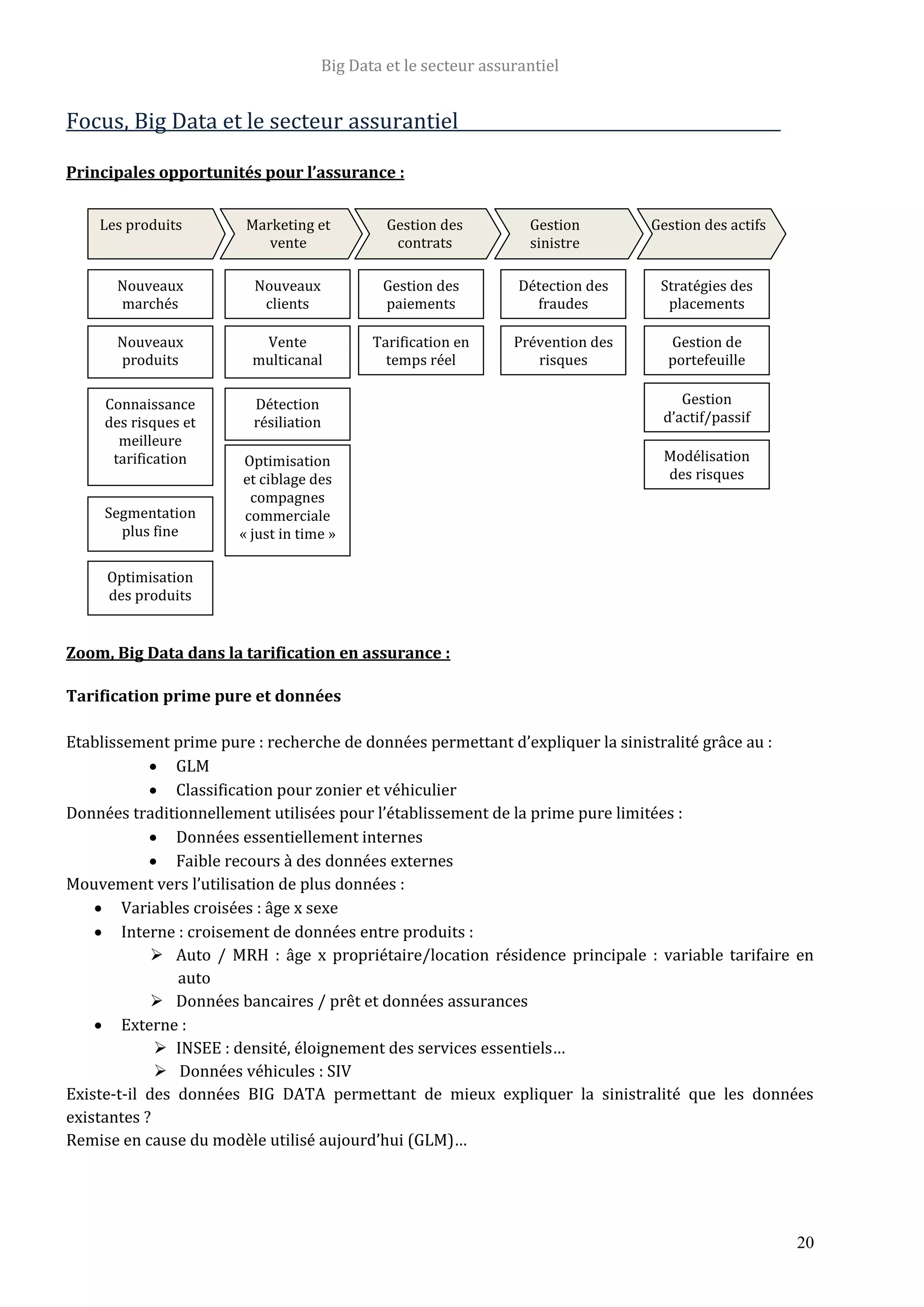 Big Data et le secteur assurantiel
20
Focus, Big Data et le secteur assurantiel
Principales opportunités pour l’assurance :
Zoom, Big Data dans la tarification en assurance :
Tarification prime pure et données
Etablissement prime pure : recherche de données permettant d’expliquer la sinistralité grâce au :
 GLM
 Classification pour zonier et véhiculier
Données traditionnellement utilisées pour l’établissement de la prime pure limitées :
 Données essentiellement internes
 Faible recours à des données externes
Mouvement vers l’utilisation de plus données :
 Variables croisées : âge x sexe
 Interne : croisement de données entre produits :
 Auto / MRH : âge x propriétaire/location résidence principale : variable tarifaire en
auto
 Données bancaires / prêt et données assurances
 Externe :
 INSEE : densité, éloignement des services essentiels…
  Données véhicules : SIV
Existe-t-il des données BIG DATA permettant de mieux expliquer la sinistralité que les données
existantes ?
Remise en cause du modèle utilisé aujourd’hui (GLM)…
Les produits Marketing et
vente
Gestion des
contrats
Gestion
sinistre
Gestion des actifs
Nouveaux
marchés
Nouveaux
produits
Connaissance
des risques et
meilleure
tarification
Segmentation
plus fine
Optimisation
des produits
Nouveaux
clients
Vente
multicanal
Détection
résiliation
Optimisation
et ciblage des
compagnes
commerciale
« just in time »
Gestion des
paiements
Tarification en
temps réel
Détection des
fraudes
Prévention des
risques
Stratégies des
placements
Gestion de
portefeuille
Gestion
d’actif/passif
Modélisation
des risques
 