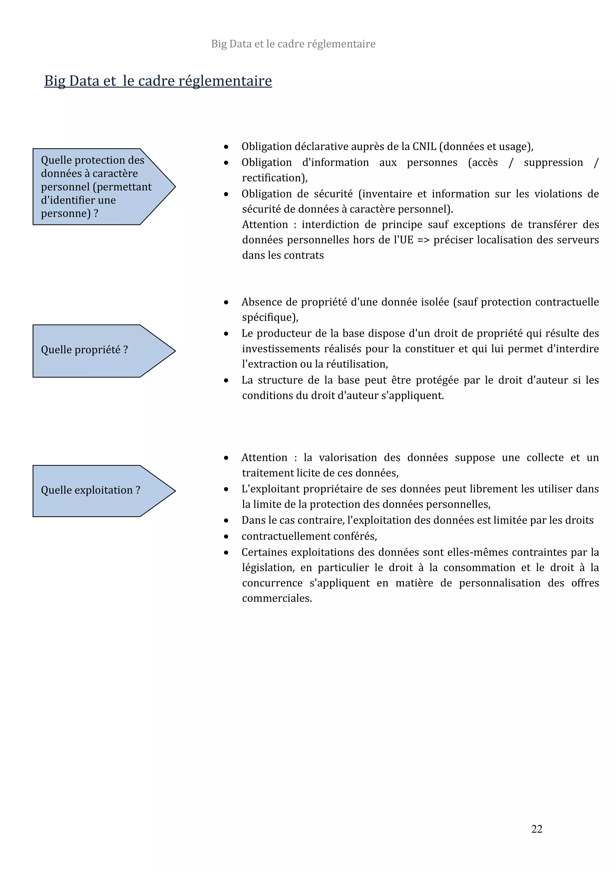 Big Data et le cadre réglementaire
22
Big Data et le cadre réglementaire
 Obligation déclarative auprès de la CNIL (données et usage),
 Obligation d'information aux personnes (accès / suppression /
rectification),
 Obligation de sécurité (inventaire et information sur les violations de
sécurité de données à caractère personnel).
Attention : interdiction de principe sauf exceptions de transférer des
données personnelles hors de l'UE => préciser localisation des serveurs
dans les contrats
 Absence de propriété d'une donnée isolée (sauf protection contractuelle
spécifique),
 Le producteur de la base dispose d'un droit de propriété qui résulte des
investissements réalisés pour la constituer et qui lui permet d'interdire
l'extraction ou la réutilisation,
 La structure de la base peut être protégée par le droit d'auteur si les
conditions du droit d'auteur s'appliquent.
 Attention : la valorisation des données suppose une collecte et un
traitement licite de ces données,
 L'exploitant propriétaire de ses données peut librement les utiliser dans
la limite de la protection des données personnelles,
 Dans le cas contraire, l'exploitation des données est limitée par les droits
 contractuellement conférés,
 Certaines exploitations des données sont elles-mêmes contraintes par la
législation, en particulier le droit à la consommation et le droit à la
concurrence s'appliquent en matière de personnalisation des offres
commerciales.
Quelle protection des
données à caractère
personnel (permettant
d'identifier une
personne) ?
Quelle propriété ?
Quelle exploitation ?
 