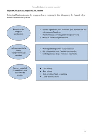 Focus, Big Data et le secteur banquier
16
Big Data, des process de production simples
Cette simplification attendue des process se fera en contrepartie d’un allongement des étapes à valeur
ajoutée de ces mêmes process.
Réduction des
temps de
production

 Process optimisés pour répondre plus rapidement aux
attentes des régulateurs
 Plateformes de nouvelle génération (hardware)
 Outils de restitution performants
 Du temps libéré pour les analystes risque
 Mis à disposition pour l’analyse des données
 L’intelligence du risque remise au cœur de la
 Data mining
 Text mining
 Data profiling / date visualizing
 Outils de simulations
Allongement de la
durée
d’exploitation des
données
Recours massifs à
la modélisation et
aux outils IT
associés
 
