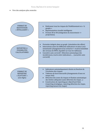 Focus, Big Data et le secteur banquier
18
 Vers des analyses plus avancées
FORMAT DE
RESTITUTION
« INTELLIGENT »
 Embrasser tous les risques de l’établissement en « ½
graphs »
 Représentation visuelle intelligente
 Format 3D et 4D (intégration du mouvement =>
projections)
 Formules intégrés dans un graph (simulation des effets)
 Interactions entre les différents indicateurs et mise à jour
instantanée (changement d’un scénario=> recalcul immédiat
des niveaux de RWA, liquidité sur tous les tableaux)
 Caractère auto correctif : Détection automatique des
incohérences, écarts entre indicateurs, … (caractère auto
correctif)
 Indicateurs automatiquement choisis en fonction de
l’évolution des risques
 Tableaux de bord interactifs (changements d’axes en
temps réel)
 Détection des zones de risques et fixation automatique
des limites adéquates (auto détection du risque…)
 Construction de reporting par objectif pré-fixés
(reporting stratégique, reporting détection du risque,
reporting mesure du risque)
REPORTING A
POSSIBILITES
CALCULATOIRES
FORMAT DE
REPORTING
« FLOTTANT »
(non figés)
 