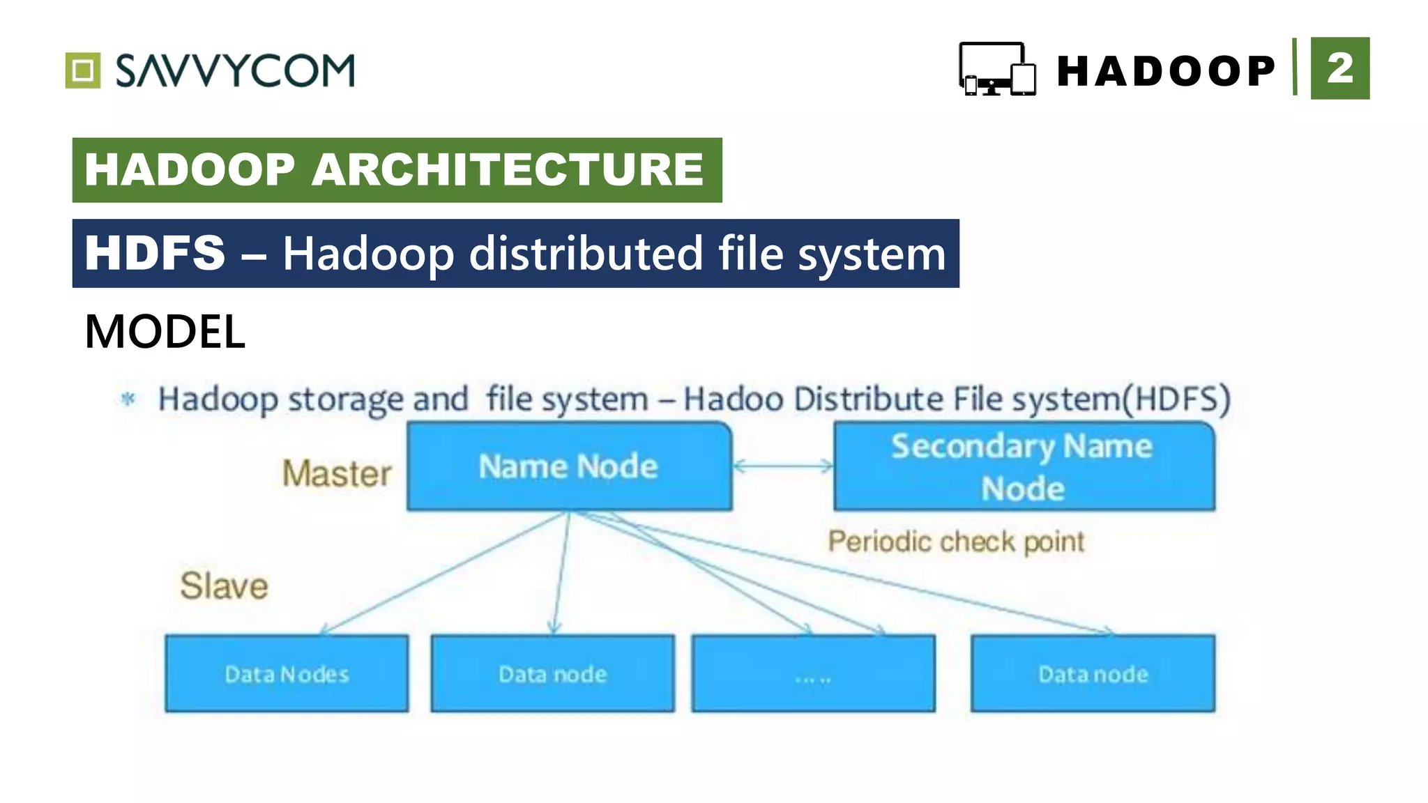 2HADOOP
HADOOP ARCHITECTURE
+
MODEL
HDFS – Hadoop distributed file system
 