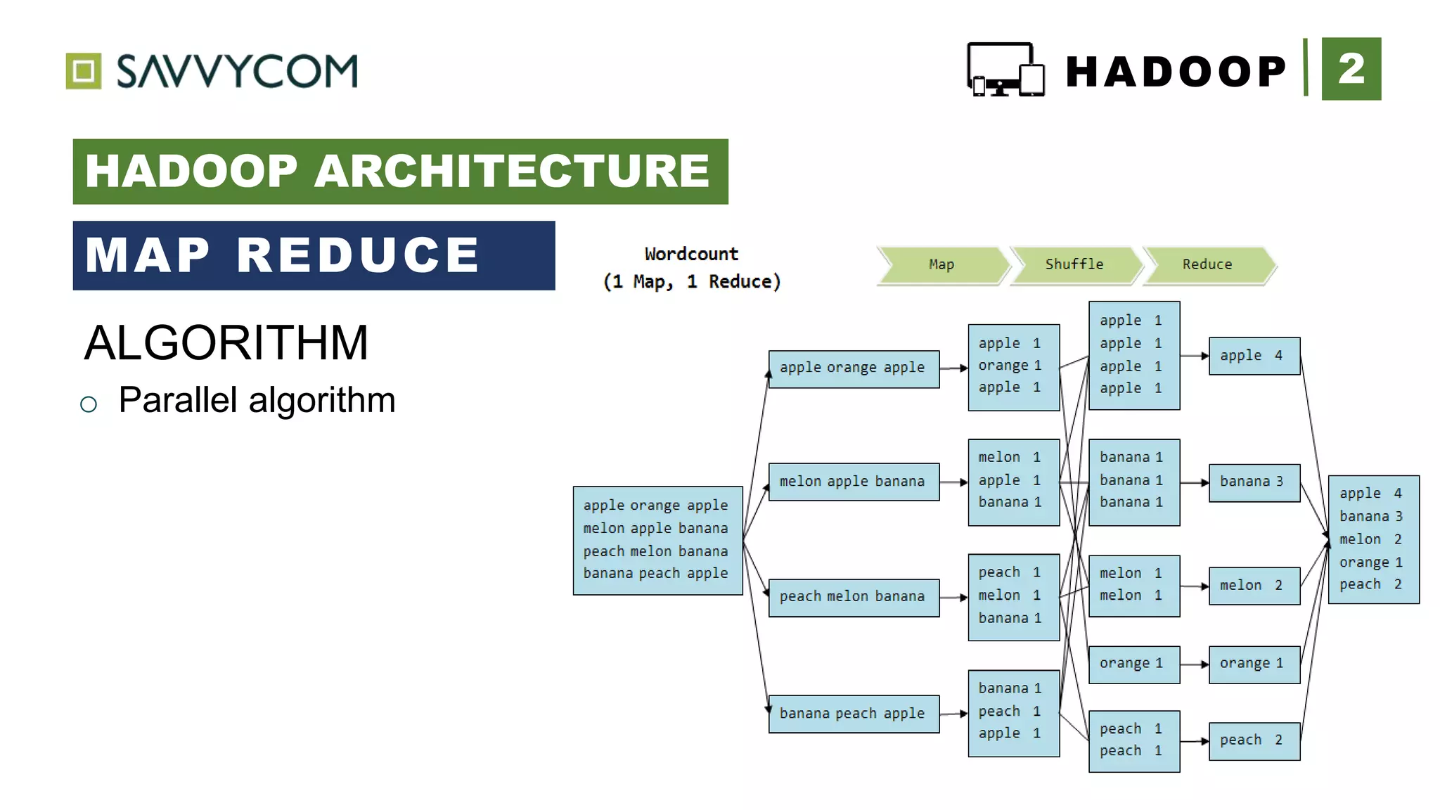2HADOOP
HADOOP ARCHITECTURE
+
ALGORITHM
o Parallel algorithm
MAP REDUCE
 