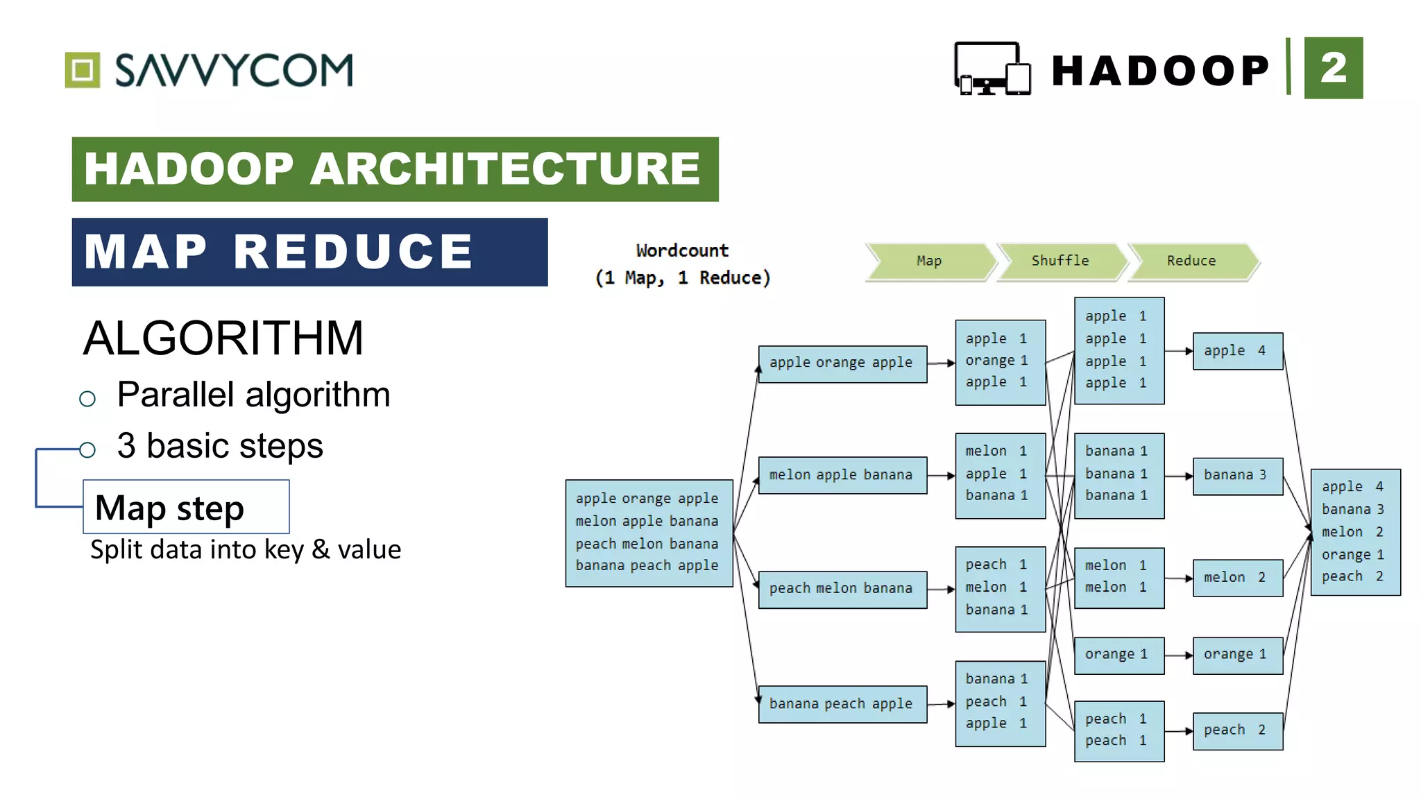 2HADOOP
HADOOP ARCHITECTURE
+
ALGORITHM
o Parallel algorithm
o 3 basic steps
Map step
Split data into key & value
MAP REDUCE
 