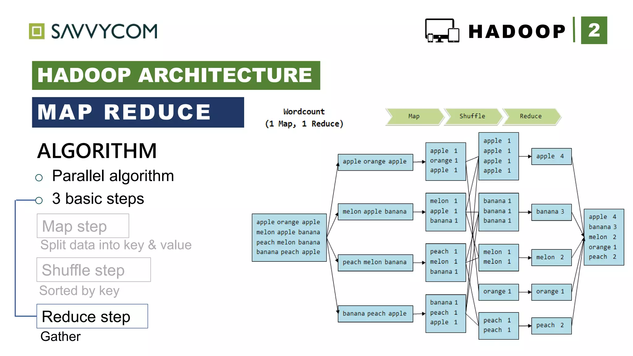2HADOOP
HADOOP ARCHITECTURE
+
ALGORITHM
o Parallel algorithm
o 3 basic steps
Map step
Shuffle step
Reduce step
Split data into key & value
Gather
Sorted by key
MAP REDUCE
 