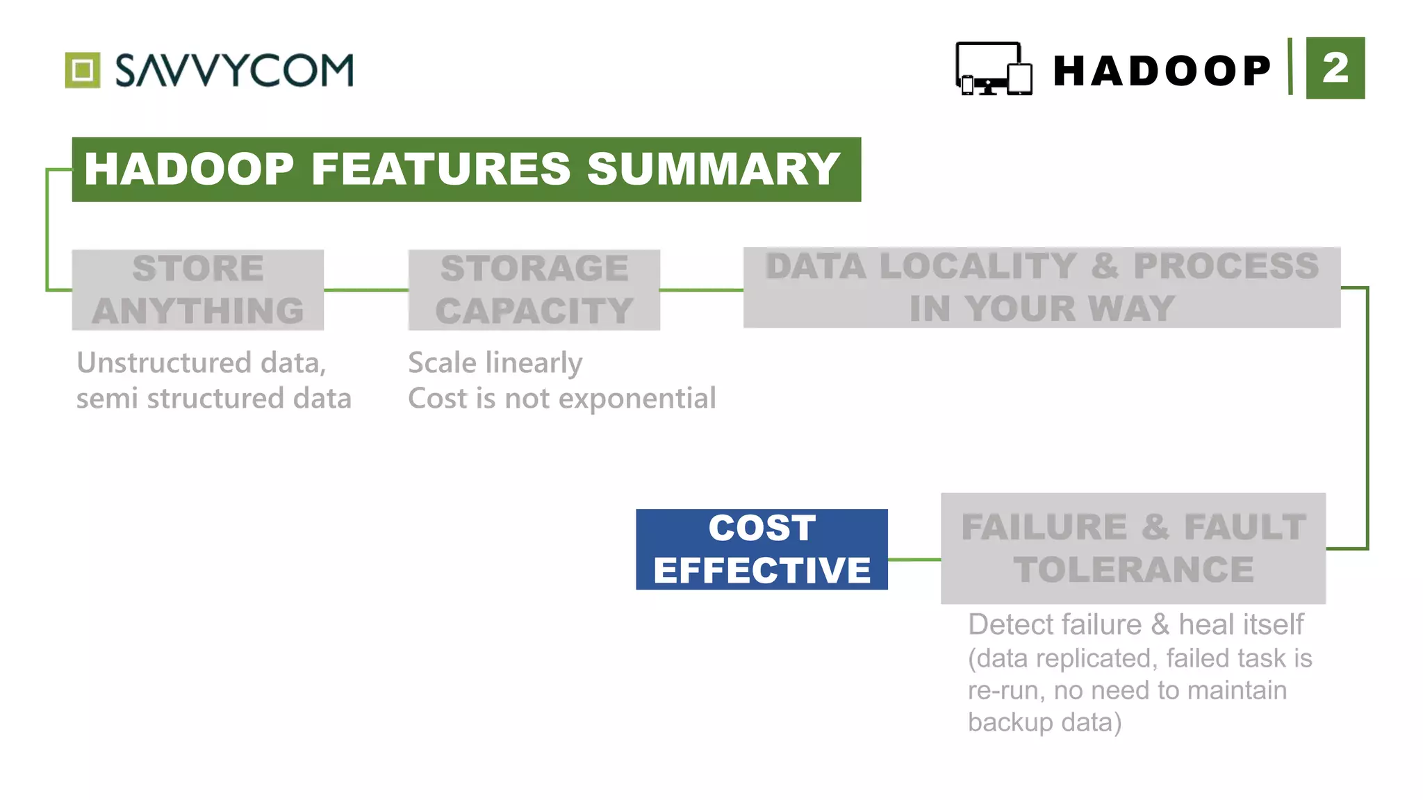 2HADOOP
HADOOP FEATURES SUMMARY
+
STORE
ANYTHING
Unstructured data,
semi structured data
STORAGE
CAPACITY
Scale linearly
Cost is not exponential
DATA LOCALITY & PROCESS
IN YOUR WAY
FAILURE & FAULT
TOLERANCE
Detect failure & heal itself
(data replicated, failed task is
re-run, no need to maintain
backup data)
COST
EFFECTIVE
 