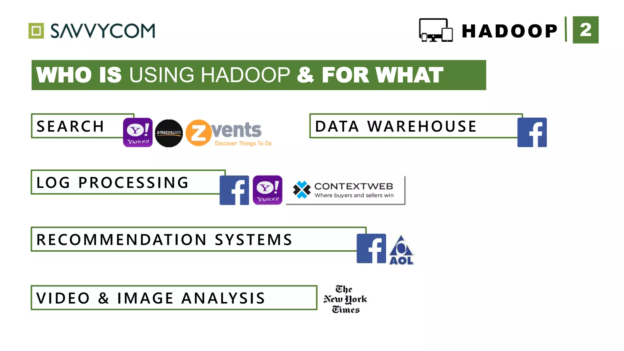 2HADOOP
WHO IS USING HADOOP & FOR WHAT
+
SEARCH
LOG PROCESSING
RECOMMENDATION SYSTEMS
DATA WAREHOUSE
VIDEO & IMAGE ANALYSIS
 