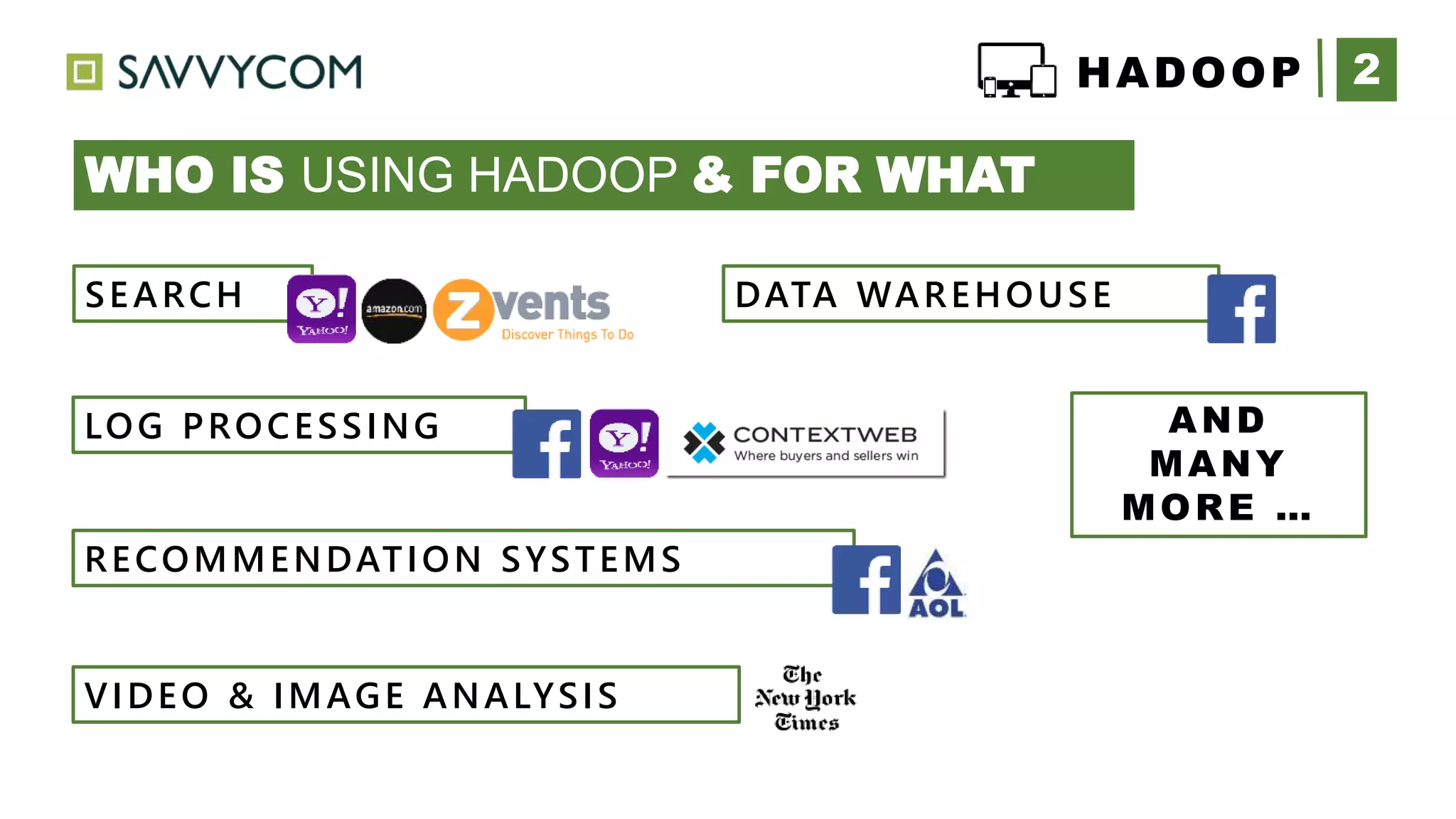 2HADOOP
+
SEARCH
LOG PROCESSING
RECOMMENDATION SYSTEMS
DATA WAREHOUSE
VIDEO & IMAGE ANALYSIS
AND
MANY
MORE …
WHO IS USING HADOOP & FOR WHAT
 