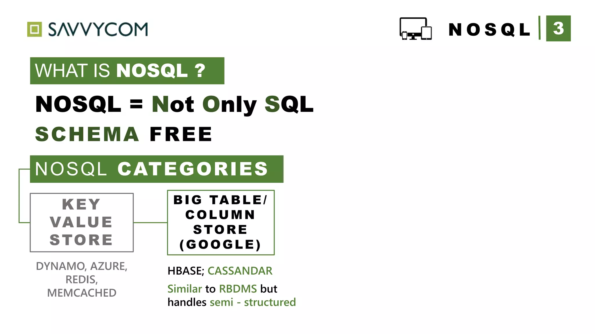 3N O S Q L
WHAT IS NOSQL ?
NOSQL = Not Only SQL
SCHEMA FREE
NOSQL CATEGORIES
KEY
VALUE
STORE
DYNAMO, AZURE,
REDIS,
MEMCACHED
BIG TABLE /
COLUM N
STORE
(GOOGLE )
HBASE; CASSANDAR
Similar to RBDMS but
handles semi - structured
 