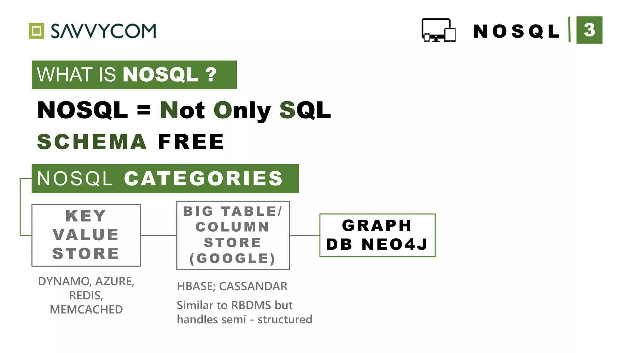 3N O S Q L
WHAT IS NOSQL ?
NOSQL = Not Only SQL
SCHEMA FREE
NOSQL CATEGORIES
KEY
VALUE
STORE
DYNAMO, AZURE,
REDIS,
MEMCACHED
BIG TABLE /
COLUM N
STORE
(GOOGLE )
HBASE; CASSANDAR
Similar to RBDMS but
handles semi - structured
GRAPH
DB NEO4J
 