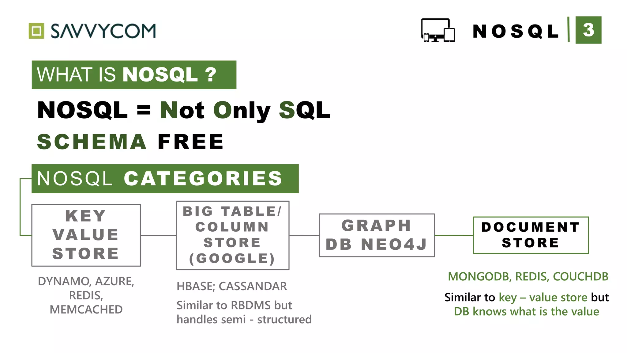 3N O S Q L
WHAT IS NOSQL ?
NOSQL = Not Only SQL
SCHEMA FREE
NOSQL CATEGORIES
KEY
VALUE
STORE
DYNAMO, AZURE,
REDIS,
MEMCACHED
BIG TABLE /
COLUM N
STORE
(GOOGLE )
HBASE; CASSANDAR
Similar to RBDMS but
handles semi - structured
GRAPH
DB NEO4J
DOCUM E NT
S TORE
MONGODB, REDIS, COUCHDB
Similar to key – value store but
DB knows what is the value
 