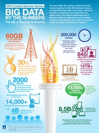 Big Data By The Numbers