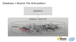 v
Best Practice — Use the Right Tool for the Job
Data Tier
Search
Amazon
Elasticsearch
Service
Amazon
CloudSearch
Cache
Re...