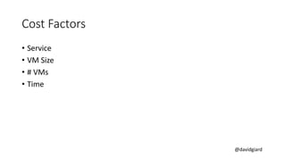 @davidgiard
Cost Factors
• Service
• VM Size
• # VMs
• Time
 