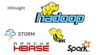 @davidgiard
HDInsight
 