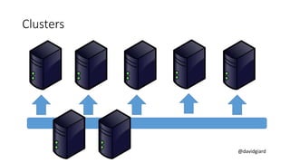 @davidgiard
Clusters
 