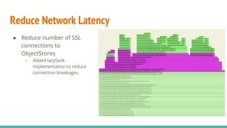 Reduce Network Latency
● Reduce number of SSL
connections to
ObjectStores
○ Added lazySeek
implementation to reduce
connection breakages.
 