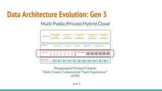 Data Architecture Evolution: Gen 3
 