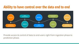 Ability to have control over the data end to end
Provide access & control of data to end-users right from ingestion phase ...