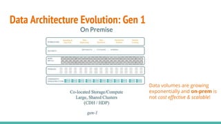 Data Architecture Evolution: Gen 1
Data volumes are growing
exponentially and on-prem is
not cost effective & scalable!
 