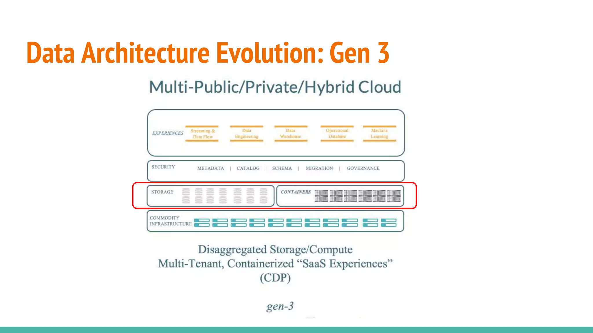 Data Architecture Evolution: Gen 3
 