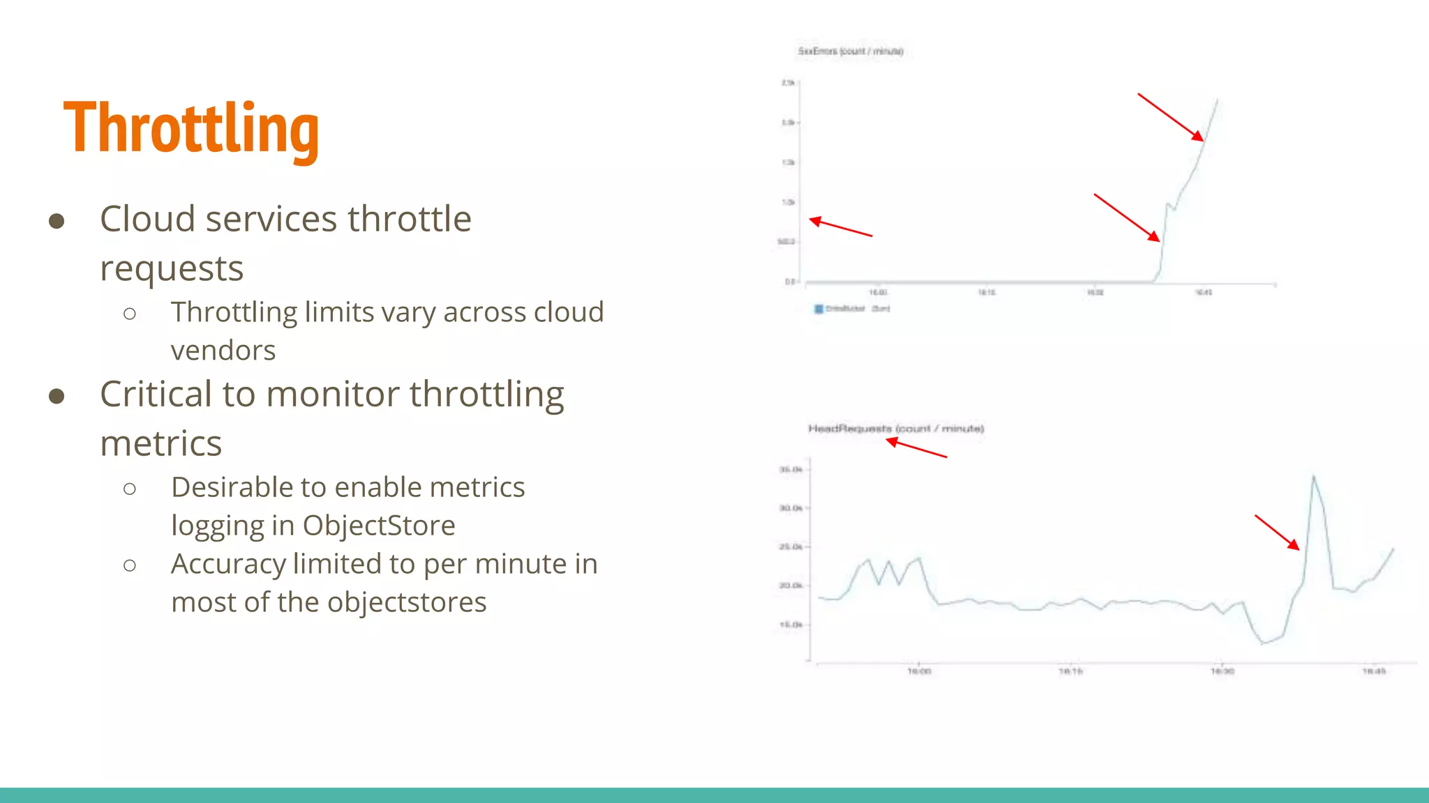 Throttling
● Cloud services throttle
requests
○ Throttling limits vary across cloud
vendors
● Critical to monitor throttling
metrics
○ Desirable to enable metrics
logging in ObjectStore
○ Accuracy limited to per minute in
most of the objectstores
 