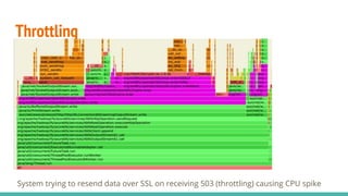 Throttling
System trying to resend data over SSL on receiving 503 (throttling) causing CPU spike
 