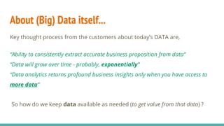 About (Big) Data itself...
Key thought process from the customers about today’s DATA are,
“Ability to consistently extract...