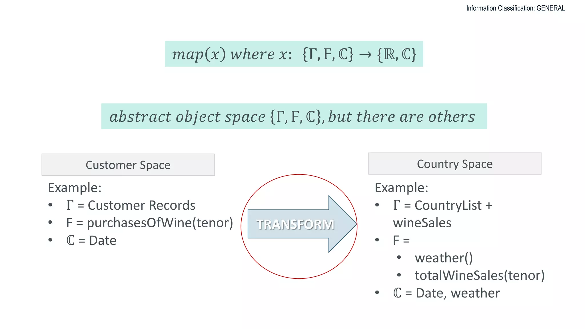 Information Classification: GENERAL
𝑚𝑎𝑝 𝑥 𝑤ℎ𝑒𝑟𝑒 𝑥: Γ, Ϝ, ℂ → {ℝ, ℂ}
𝑎𝑏𝑠𝑡𝑟𝑎𝑐𝑡 𝑜𝑏𝑗𝑒𝑐𝑡 𝑠𝑝𝑎𝑐𝑒 Γ, Ϝ, ℂ , 𝑏𝑢𝑡 𝑡ℎ𝑒𝑟𝑒 𝑎𝑟𝑒 𝑜𝑡ℎ𝑒𝑟𝑠
Example:
• Γ = Customer Records
• F = purchasesOfWine(tenor)
• ℂ = Date
Example:
• Γ = CountryList +
wineSales
• F =
• weather()
• totalWineSales(tenor)
• ℂ = Date, weather
Customer Space Country Space
TRANSFORM
 